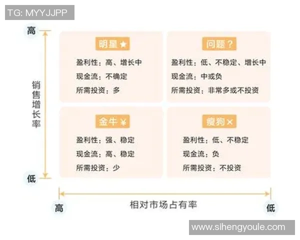 金牛座足球球星的独特魅力与成就分析 金牛座足球球星的独特魅力与成就分析